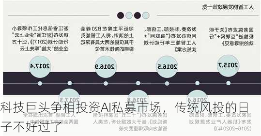 科技巨头争相投资AI私募市场，传统风投的日子不好过了