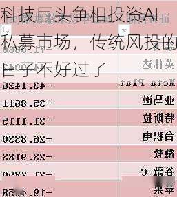 科技巨头争相投资AI私募市场，传统风投的日子不好过了