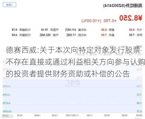 德赛西威:关于本次向特定对象发行股票不存在直接或通过利益相关方向参与认购的投资者提供财务资助或补偿的公告