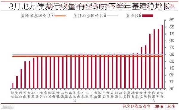 8月地方债发行放量 有望助力下半年基建稳增长