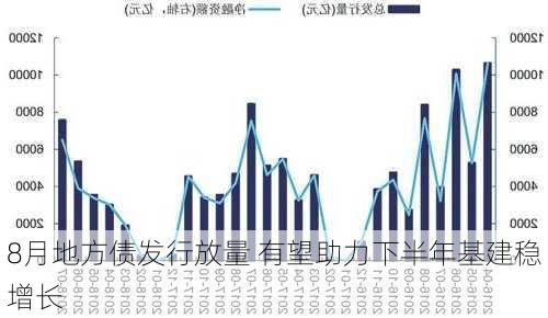 8月地方债发行放量 有望助力下半年基建稳增长