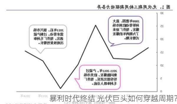 暴利时代终结 光伏巨头如何穿越周期？