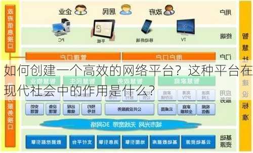 如何创建一个高效的网络平台？这种平台在现代社会中的作用是什么？