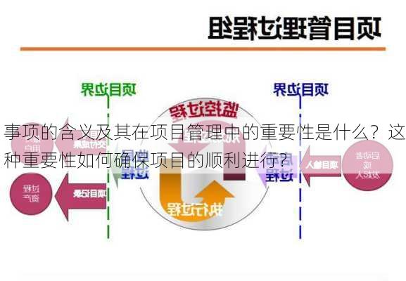 事项的含义及其在项目管理中的重要性是什么？这种重要性如何确保项目的顺利进行？