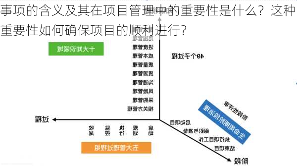 事项的含义及其在项目管理中的重要性是什么？这种重要性如何确保项目的顺利进行？