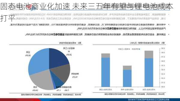 固态电池商业化加速 未来三五年有望与锂电池成本打平