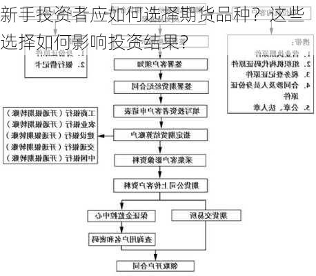 新手投资者应如何选择期货品种？这些选择如何影响投资结果？