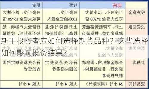 新手投资者应如何选择期货品种？这些选择如何影响投资结果？