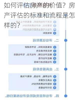 如何评估房产的价值？房产评估的标准和流程是怎样的？