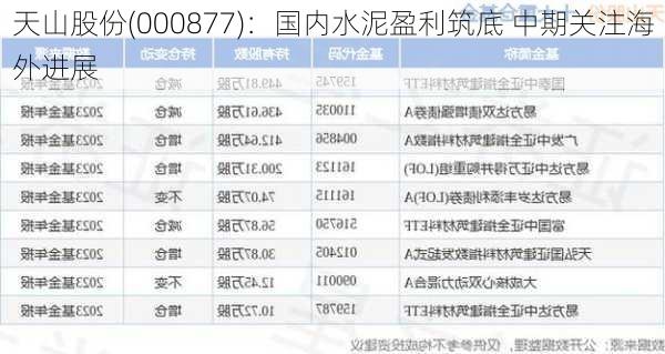 天山股份(000877)：国内水泥盈利筑底 中期关注海外进展