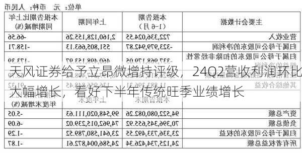 天风证券给予立昂微增持评级，24Q2营收利润环比大幅增长，看好下半年传统旺季业绩增长