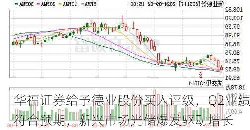 华福证券给予德业股份买入评级，Q2业绩符合预期，新兴市场光储爆发驱动增长