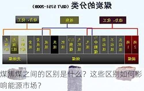 煤焦煤之间的区别是什么？这些区别如何影响能源市场？