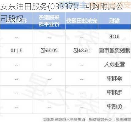 安东油田服务(03337)：回购附属公司股权