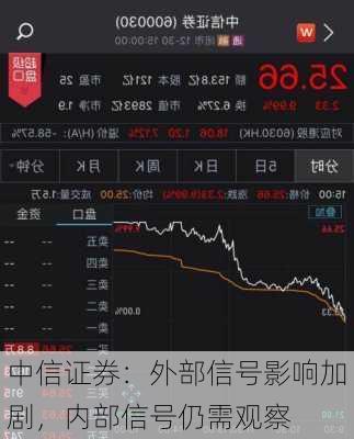 中信证券：外部信号影响加剧，内部信号仍需观察