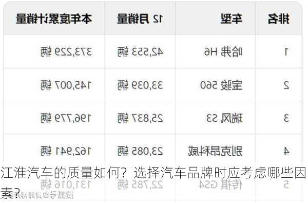 江淮汽车的质量如何？选择汽车品牌时应考虑哪些因素？