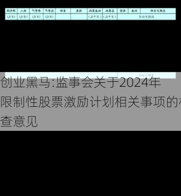 创业黑马:监事会关于2024年限制性股票激励计划相关事项的核查意见