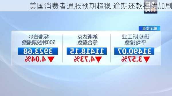 美国消费者通胀预期趋稳 逾期还款担忧加剧