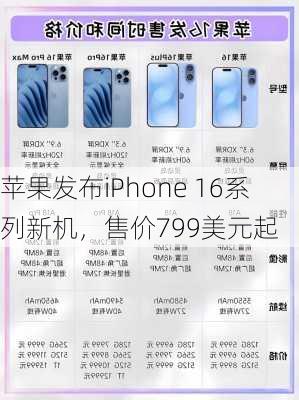 苹果发布iPhone 16系列新机，售价799美元起