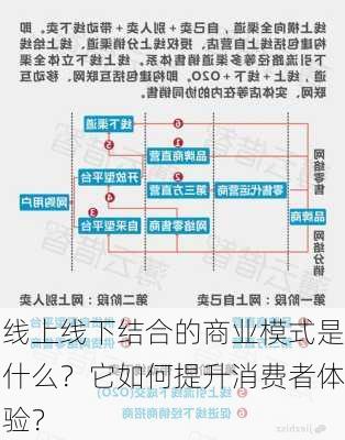 线上线下结合的商业模式是什么？它如何提升消费者体验？