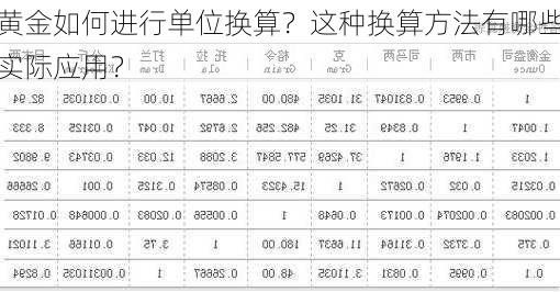 黄金如何进行单位换算？这种换算方法有哪些实际应用？