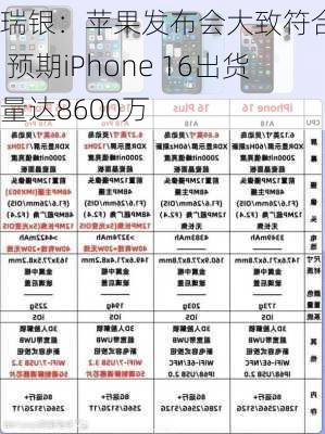 瑞银：苹果发布会大致符合预期 预期iPhone 16出货量达8600万