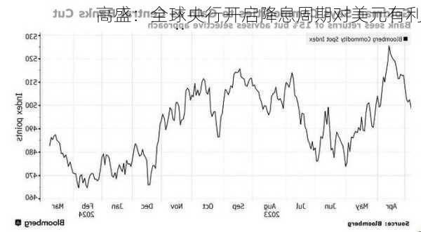 高盛：全球央行开启降息周期对美元有利