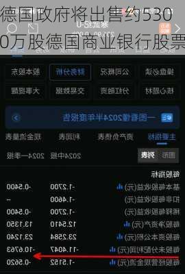 德国政府将出售约5300万股德国商业银行股票