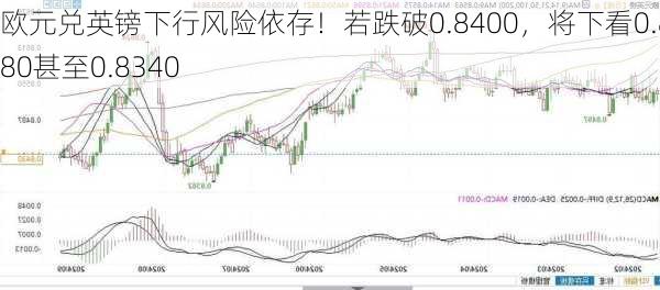 欧元兑英镑下行风险依存！若跌破0.8400，将下看0.8380甚至0.8340