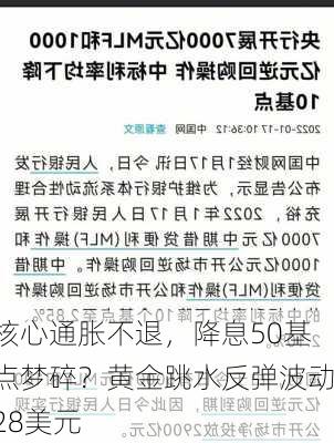 核心通胀不退，降息50基点梦碎？黄金跳水反弹波动28美元