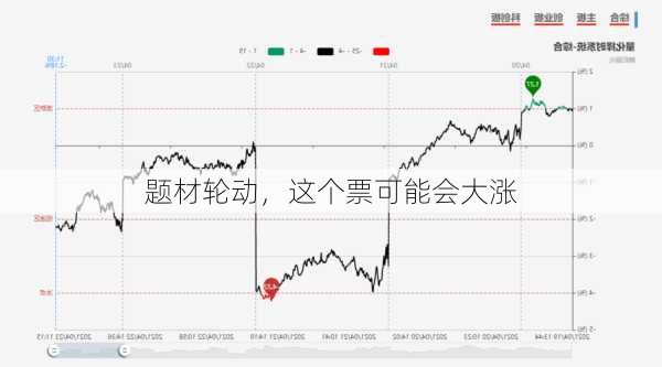 题材轮动，这个票可能会大涨