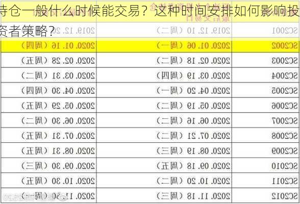 持仓一般什么时候能交易？这种时间安排如何影响投资者策略？