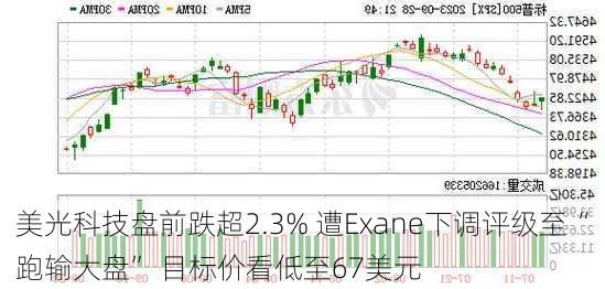 美光科技盘前跌超2.3% 遭Exane下调评级至“跑输大盘” 目标价看低至67美元