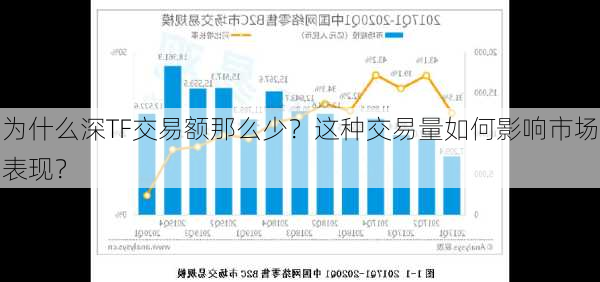 为什么深TF交易额那么少？这种交易量如何影响市场表现？