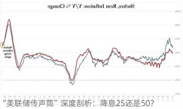 “美联储传声筒”深度剖析：降息25还是50？