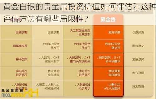 黄金白银的贵金属投资价值如何评估？这种评估方法有哪些局限性？