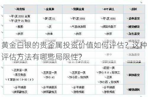 黄金白银的贵金属投资价值如何评估？这种评估方法有哪些局限性？