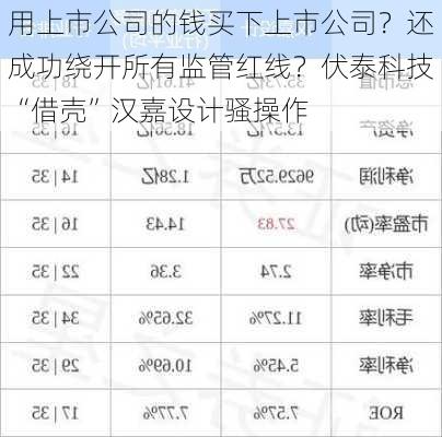 用上市公司的钱买下上市公司？还成功绕开所有监管红线？伏泰科技“借壳”汉嘉设计骚操作