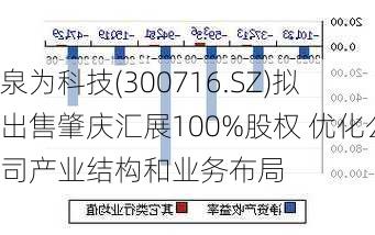 泉为科技(300716.SZ)拟出售肇庆汇展100%股权 优化公司产业结构和业务布局