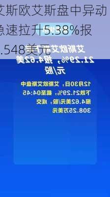 艾斯欧艾斯盘中异动 急速拉升5.38%报0.548美元