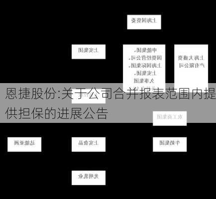 恩捷股份:关于公司合并报表范围内提供担保的进展公告