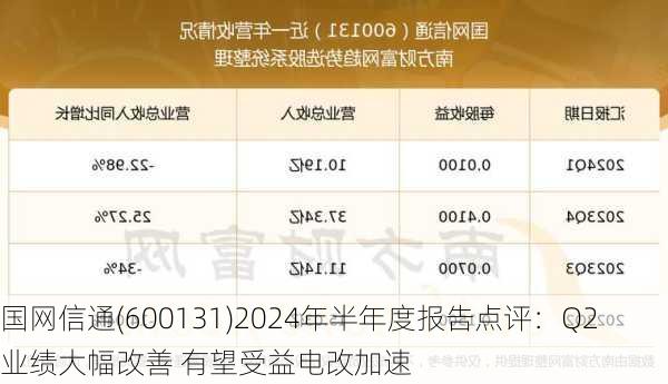 国网信通(600131)2024年半年度报告点评：Q2业绩大幅改善 有望受益电改加速