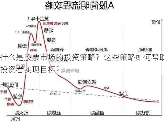 什么是股票市场的投资策略？这些策略如何帮助投资者实现目标？