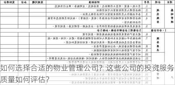 如何选择合适的物业管理公司？这些公司的投资服务质量如何评估？