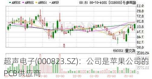 超声电子(000823.SZ)：公司是苹果公司的PCB供应商