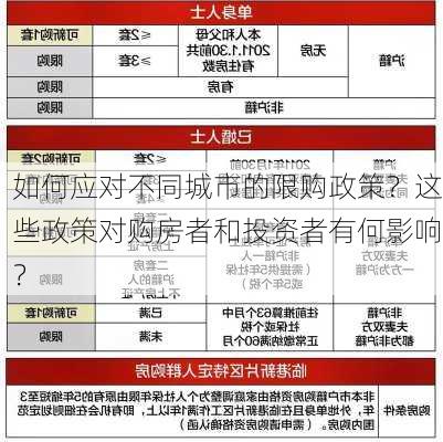 如何应对不同城市的限购政策？这些政策对购房者和投资者有何影响？