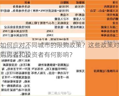 如何应对不同城市的限购政策？这些政策对购房者和投资者有何影响？