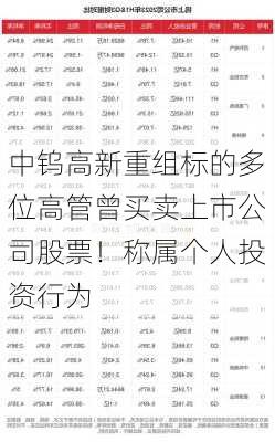 中钨高新重组标的多位高管曾买卖上市公司股票！称属个人投资行为