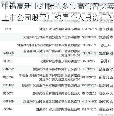 中钨高新重组标的多位高管曾买卖上市公司股票！称属个人投资行为