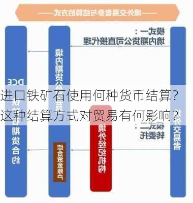 进口铁矿石使用何种货币结算？这种结算方式对贸易有何影响？